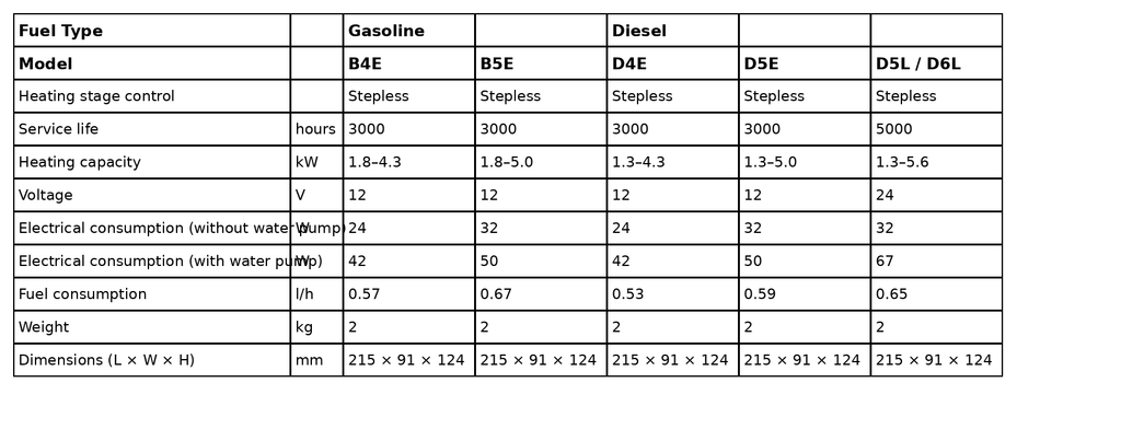 Eberspächer Hydronic S3 12V Economy Water Heater