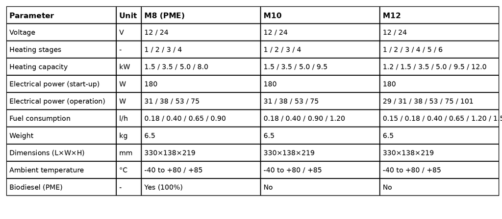 Hydronic M II Modular Water Heater for Heavy-Duty Applications