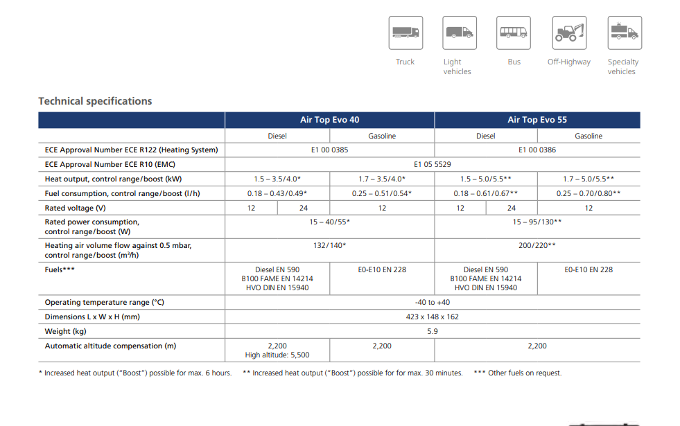 Webasto Air Top Evo 55 – 12V Diesel Air Heater | 4111389A-9028025C