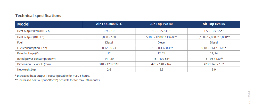 Webasto Air Top Evo 55 – 12V Diesel Air Heater | 4111389A-9028025C(Multi Control Panel)